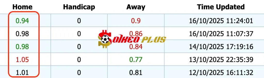 Giải Mã Trận Cầu Vàng: Huddersfield vs Bolton (16/10/2025)