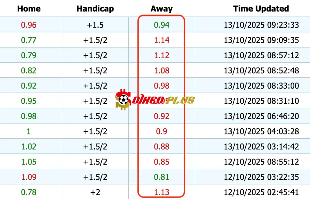 Giải Mã Trận Cầu Vàng: Iceland vs Pháp (13/10/2025)