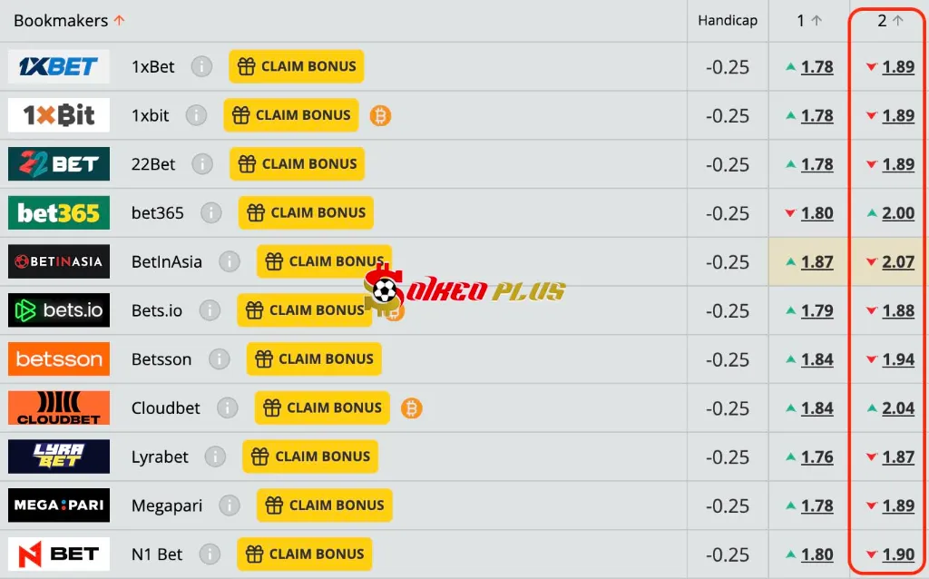 Lật Tẩy Nhà Cái: Ilves vs KuPS (16/10/2025)