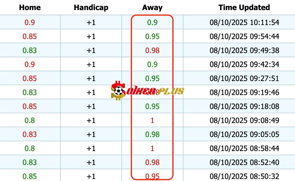 Giải Mã Trận Cầu Vàng: Indonesia vs Saudi Arabia (08/10/2025)
