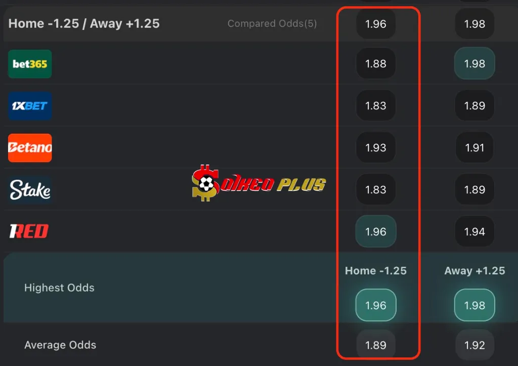 Chốt Kèo Ngon: Inter Milan vs Fiorentina (29/10/2025)