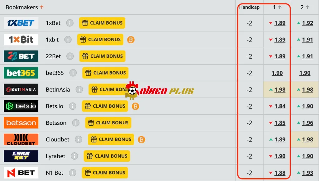 Chốt Kèo Ngon: Italia vs Israel (14/10/2025)