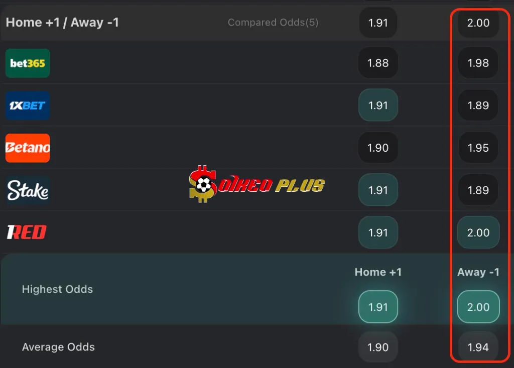 BET OF THE DAY: Lecce vs Napoli (28/10/2025)