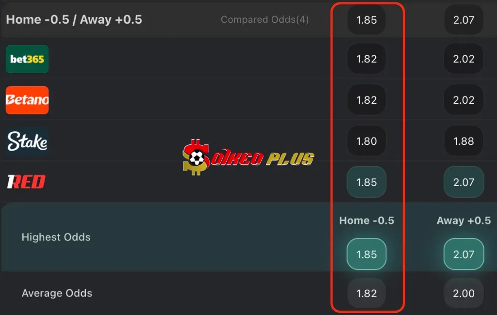 BET OF THE DAY: Leeds vs West Ham (24/10/2025)