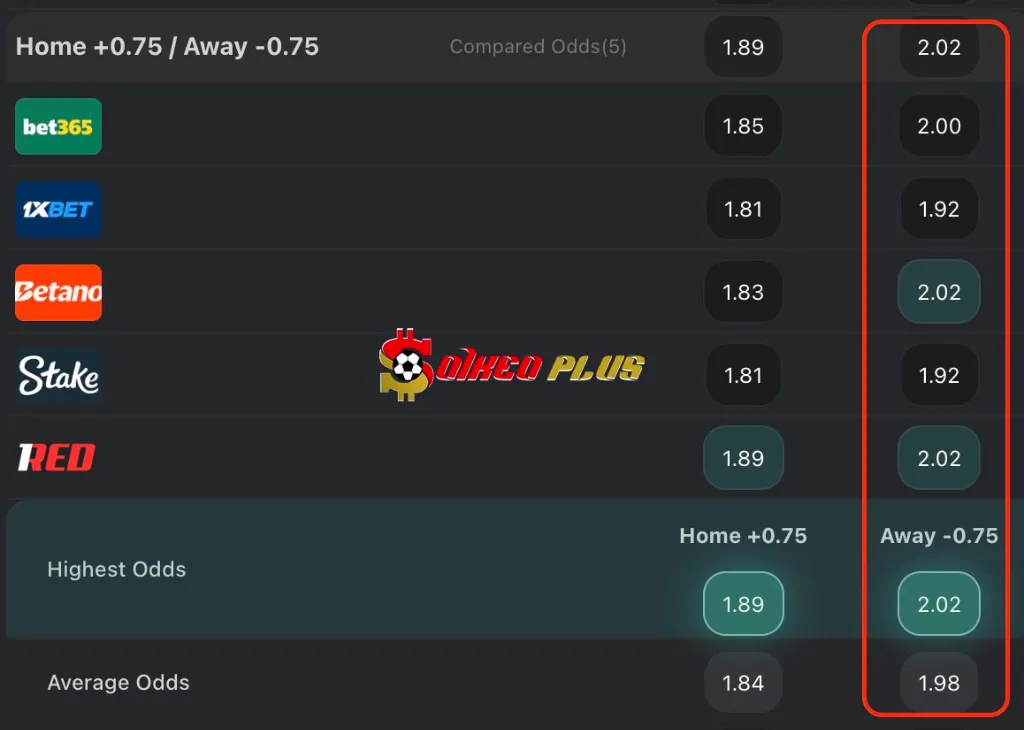 BET OF THE DAY: Lille vs PSG (05/10/2025)