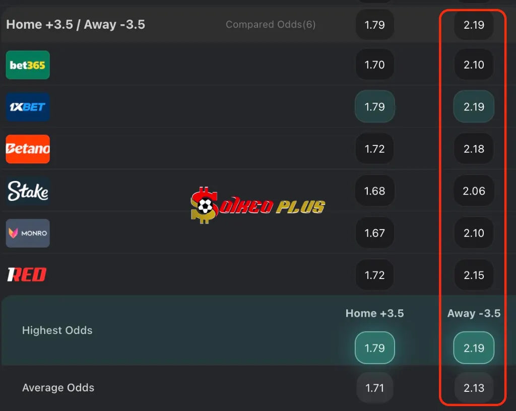 BET OF THE DAY: Malta vs Hà Lan (09/10/2025)