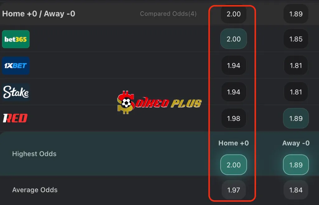 BET OF THE DAY: Middlesbrough vs Ipswich (17/10/2025)