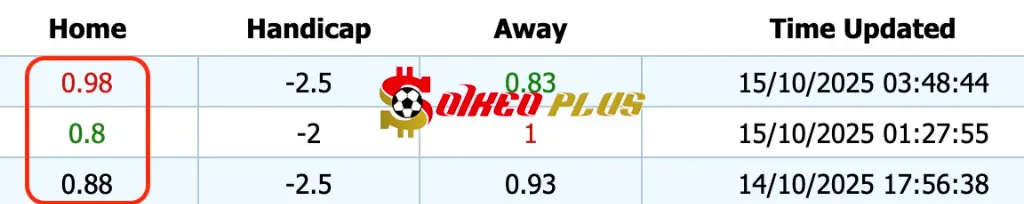 Giải Mã Trận Cầu Vàng: Mohun Bagan vs United SC (15/10/2025)