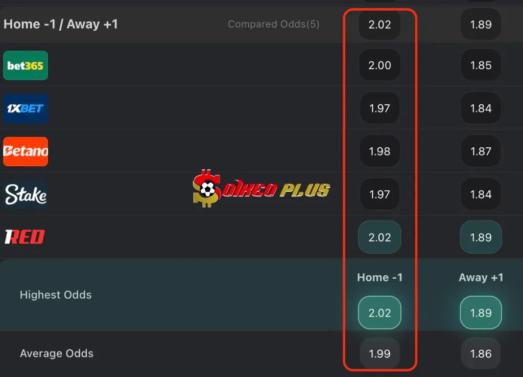 BET OF THE DAY: Newcastle vs Benfica (21/10/2025)