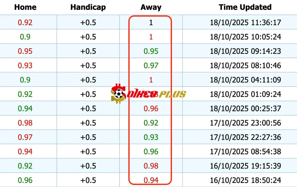 Giải Mã Trận Cầu Vàng: Nottingham vs Chelsea (18/10/2025)