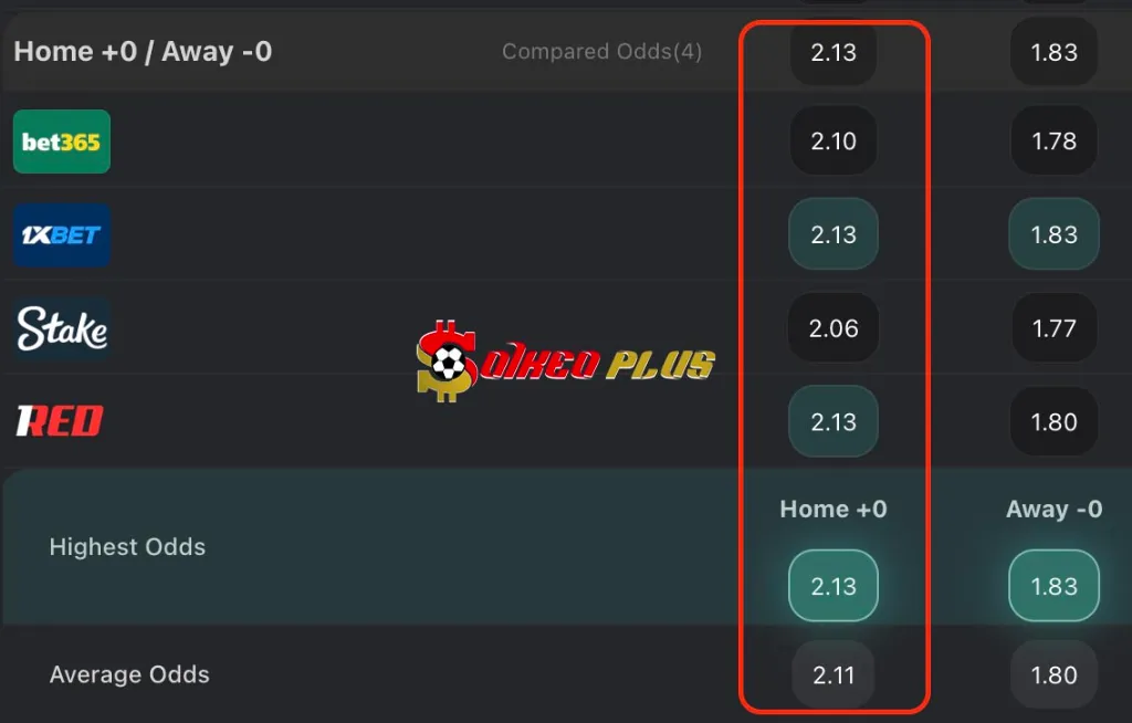 Chốt Kèo Ngon: Oviedo vs Espanyol (17/10/2025)