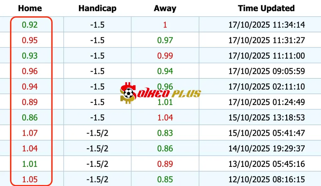 Giải Mã Trận Cầu Vàng: PSG vs Strasbourg (17/10/2025)
