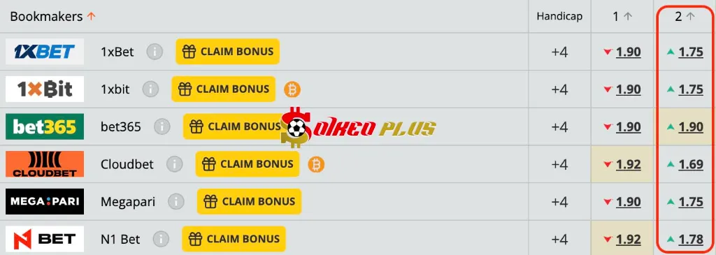 Lật Tẩy Nhà Cái: Atletico Palma Del Rio vs Betis (30/10/2025)