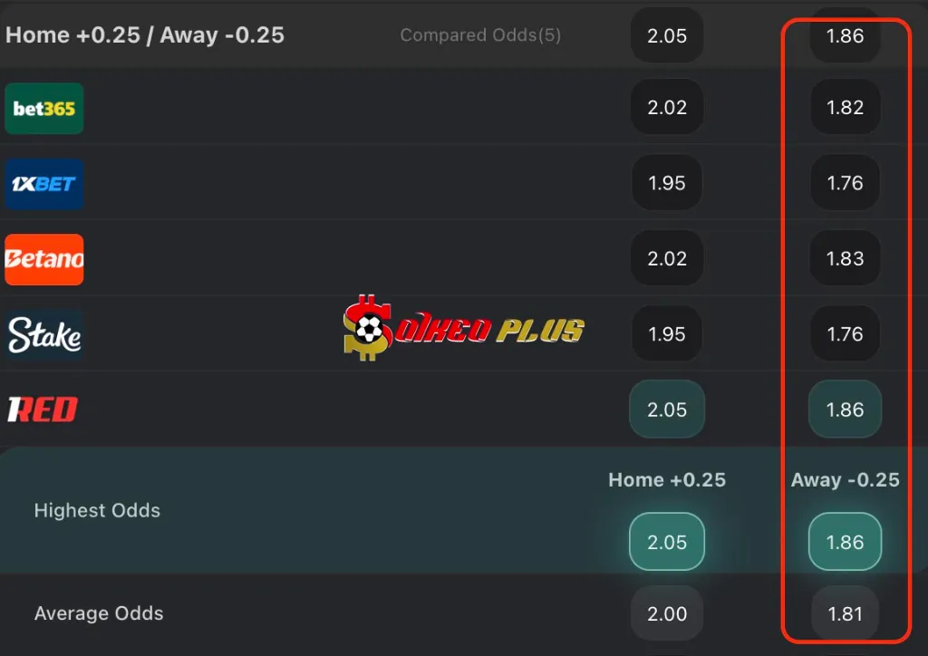 BET OF THE DAY: Pisa vs Lazio (30/10/2025)