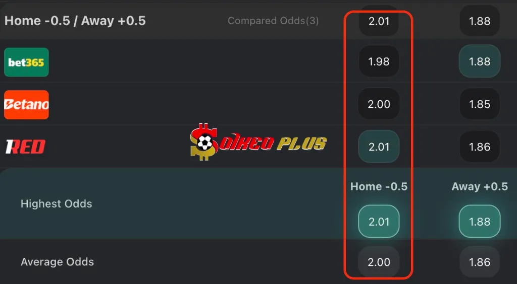 Chốt Kèo Ngon: Porto vs Benfica (05/10/2025)