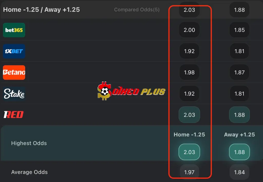 BET OF THE DAY: Real Madrid vs Juventus (22/10/2025)