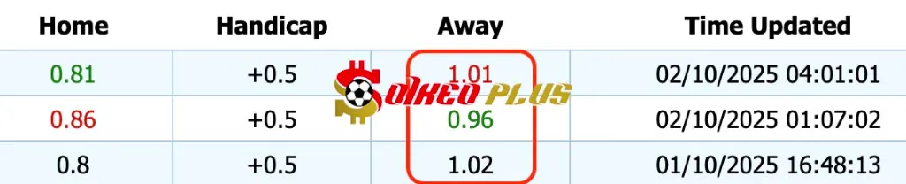 Giải Mã Trận Cầu Vàng: Rotherham vs Bradford (02/10/2025)