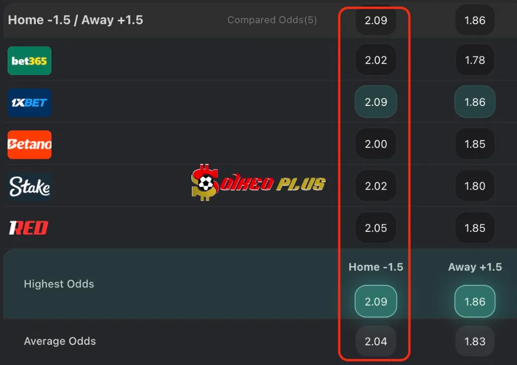 BET OF THE DAY: Slovakia vs Luxembourg (13/10/2025)