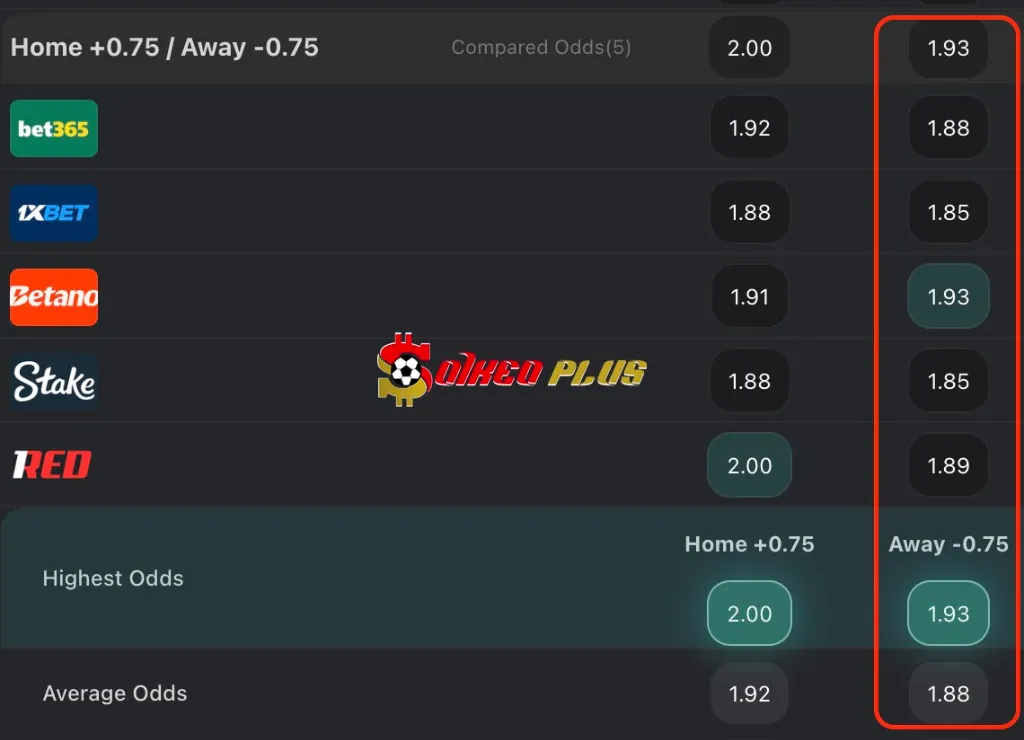 Lật Tẩy Nhà Cái: Slovenia vs Thuỵ Sĩ (13/10/2025)