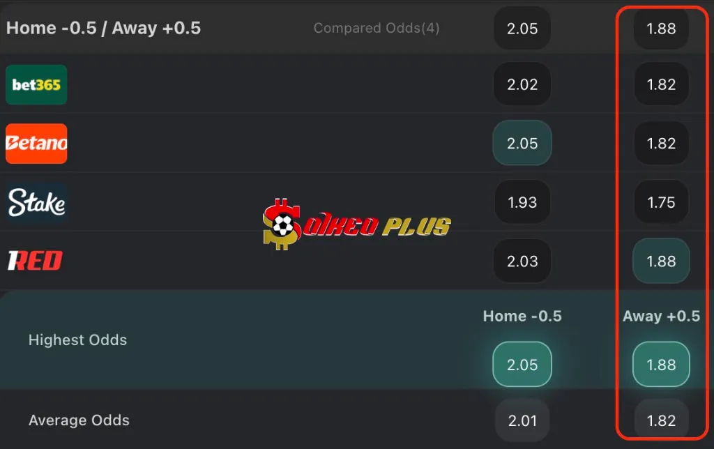 Lật Tẩy Nhà Cái: Sociedad vs Sevilla (24/10/2025)