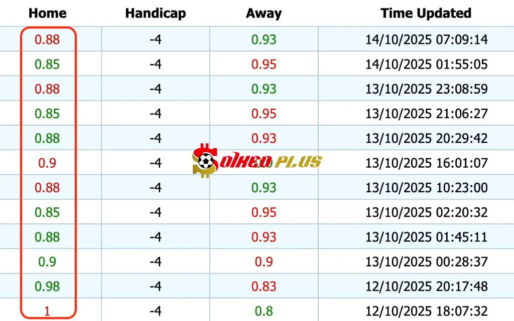 BET OF THE DAY: Tây Ban Nha vs Bulgaria (14/10/2025)