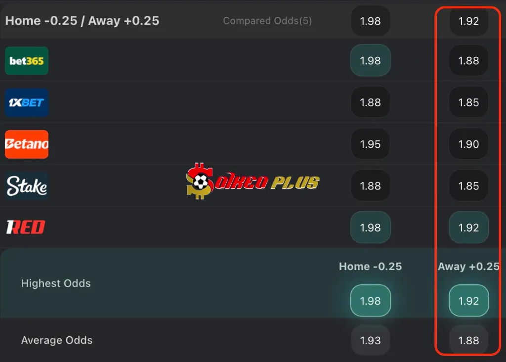 Lật Tẩy Nhà Cái: Sporting CP vs Marseille (22/10/2025)