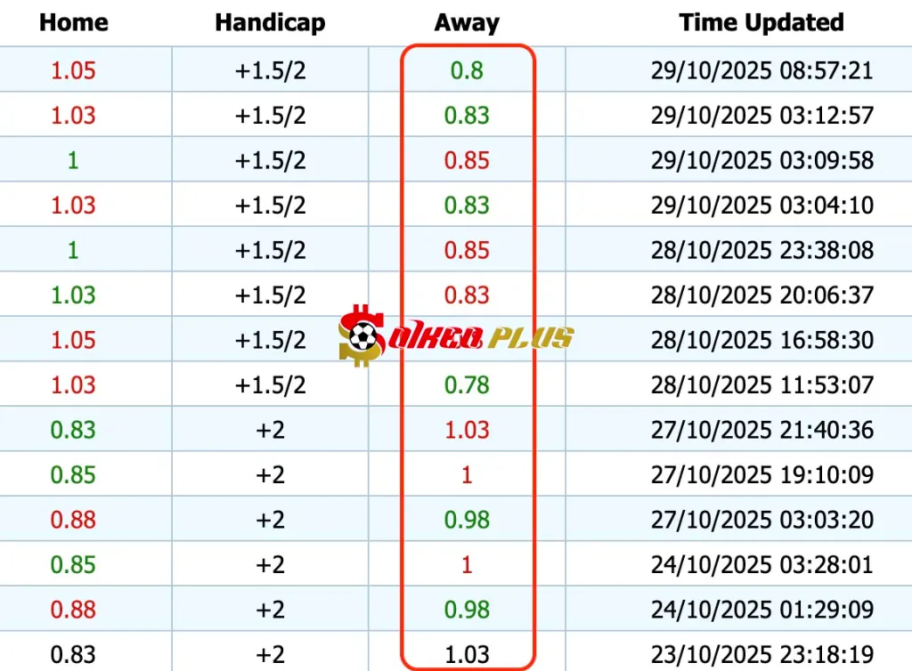 Giải Mã Trận Cầu Vàng: Swansea vs Man City (29/10/2025)