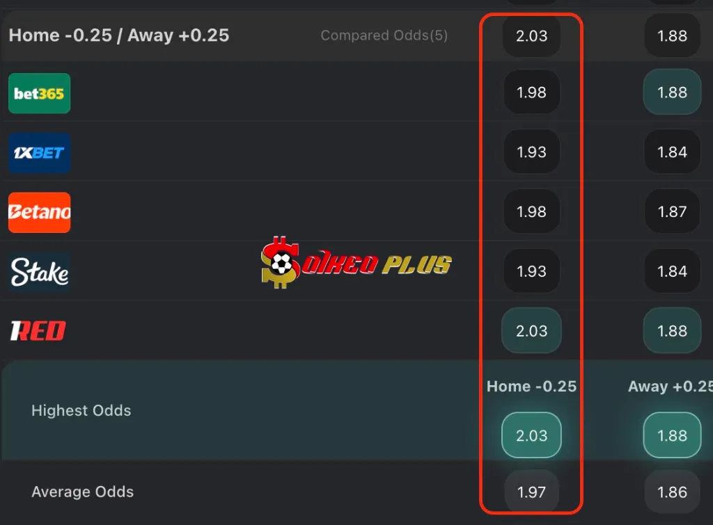 Lật Tẩy Nhà Cái: Villarreal vs Juventus (01/10/2025)