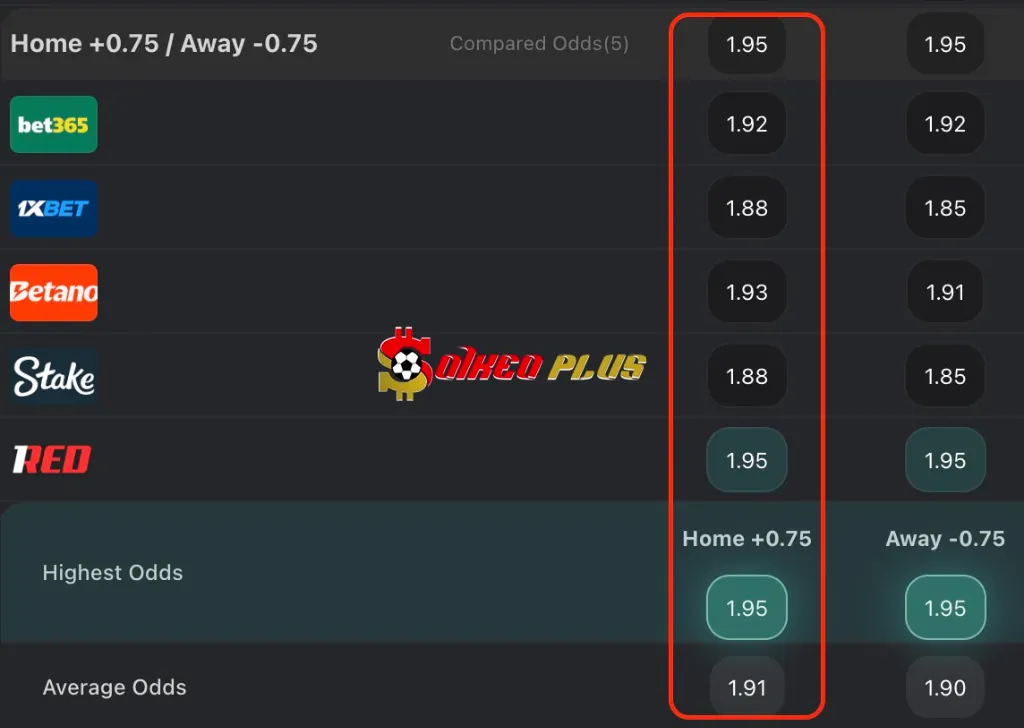 Lật Tẩy Nhà Cái: Villarreal vs Man City (21/10/2025)