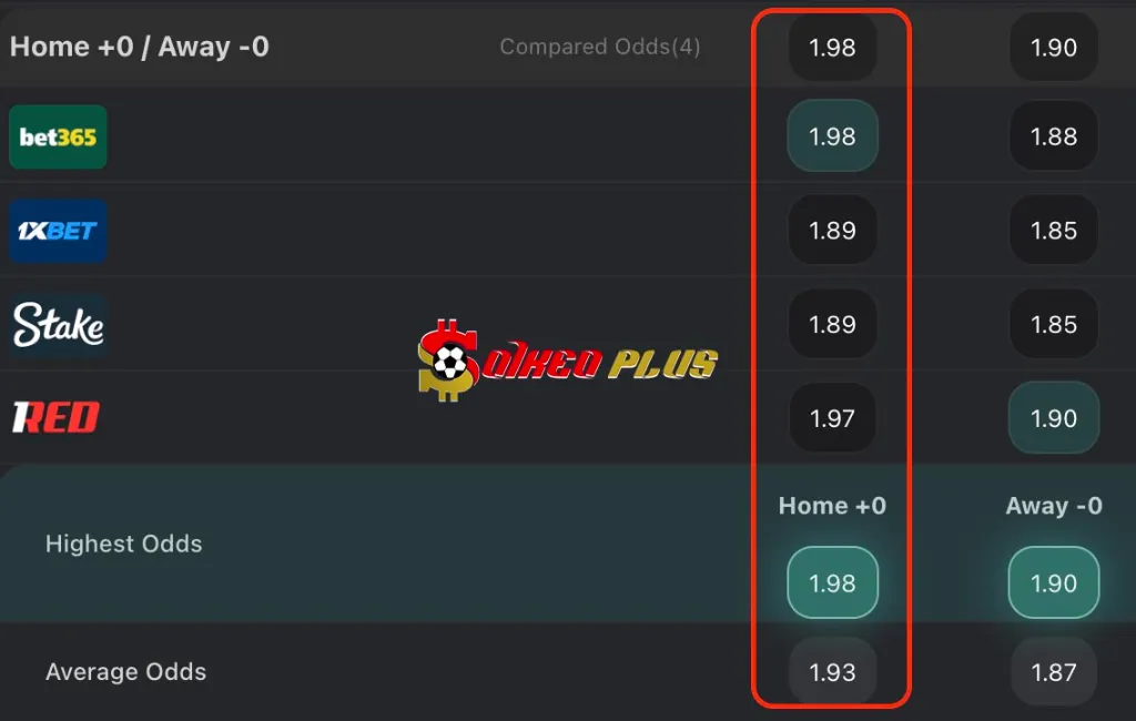 Chốt Kèo Ngon: Watford vs West Brom (22/10/2025)