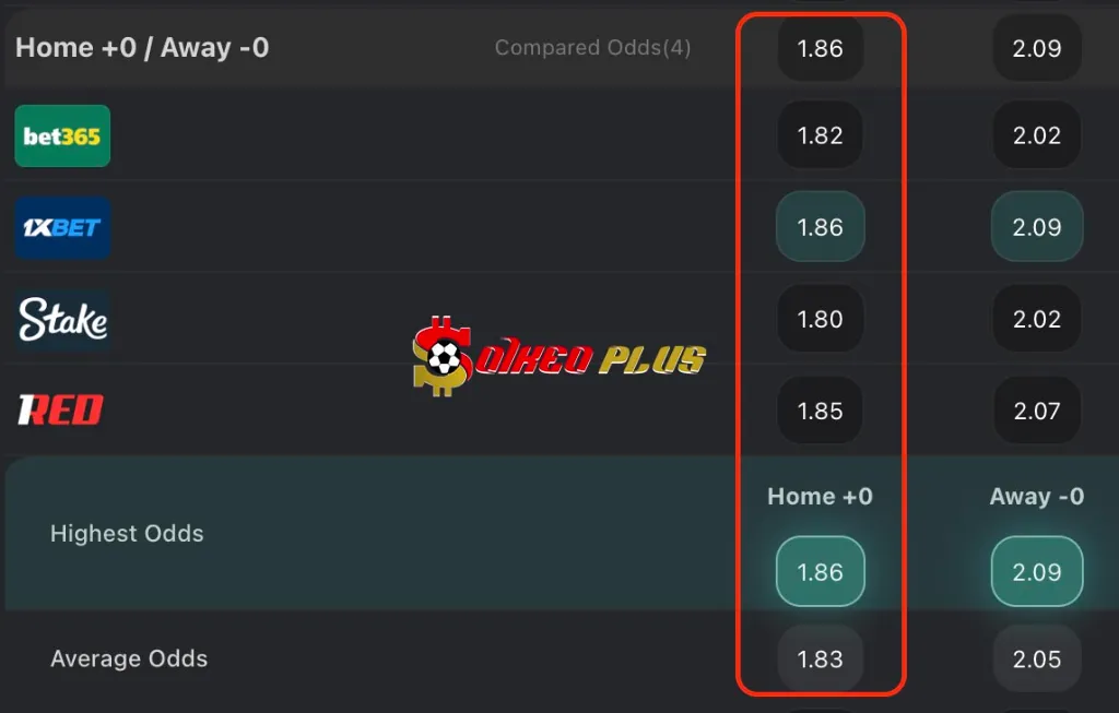 BET OF THE DAY: West Ham vs Brentford (20/10/2025)