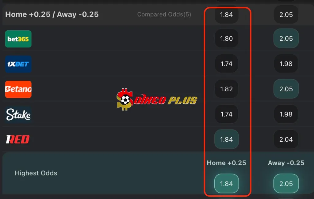 Lật Tẩy Nhà Cái: Wrexham vs Birmingham (03/10/2025)
