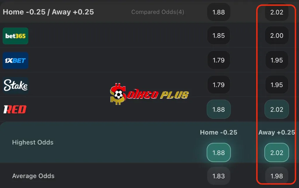 Lật Tẩy Nhà Cái: AC Milan vs Roma (02/11/2025)