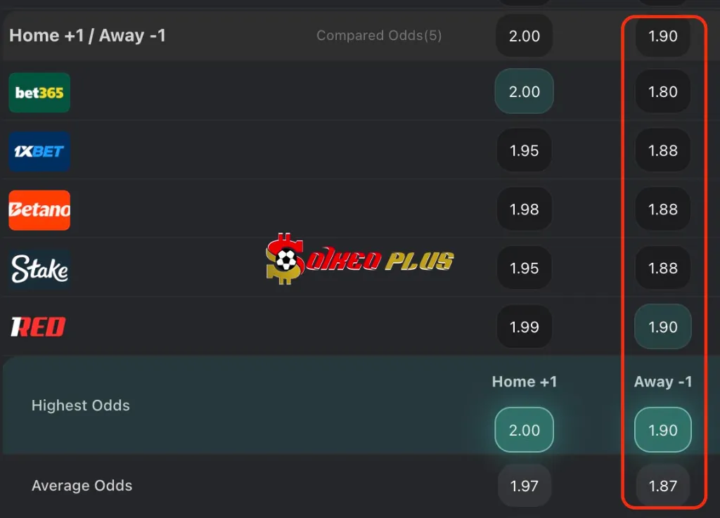 Lật Tẩy Nhà Cái: Armenia vs Hungary (13/11/2025)