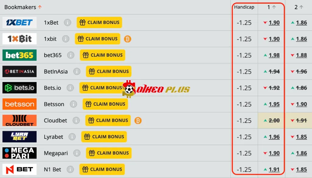 BET OF THE DAY: Arsenal vs Tottenham (23/11/2025)