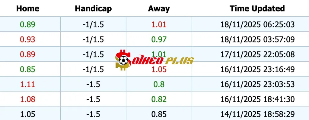 Giải Mã Trận Cầu Vàng: Áo vs Bosnia (18/11/2025)