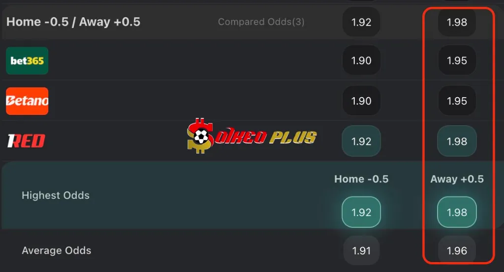 Lật Tẩy Nhà Cái: Benfica vs Leverkusen (05/11/2025)