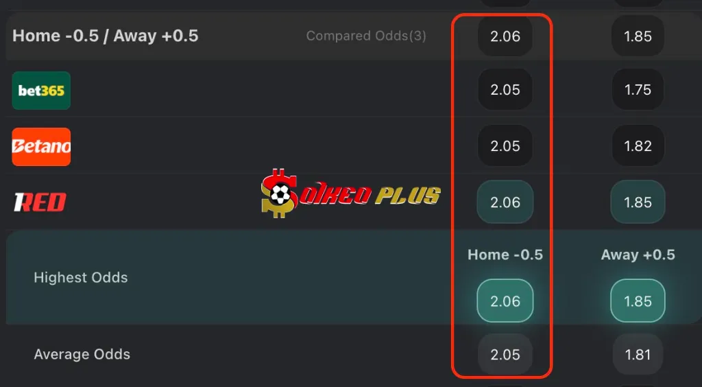 Lật Tẩy Nhà Cái: Celta Vigo vs Espanyol (30/11/2025)