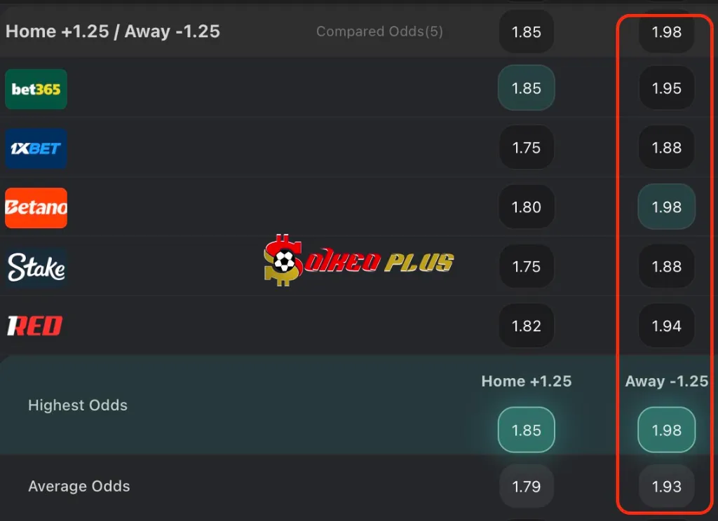 Chốt Kèo Ngon: Nữ Chelsea vs Nữ Barcelona (20/11/2025)