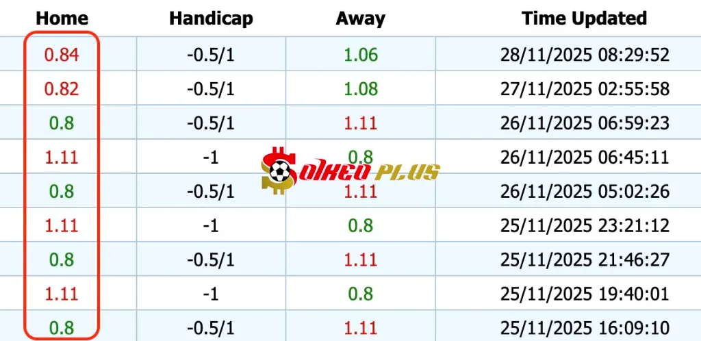 Giải Mã Trận Cầu Vàng: Como vs Sassuolo (28/11/2025)