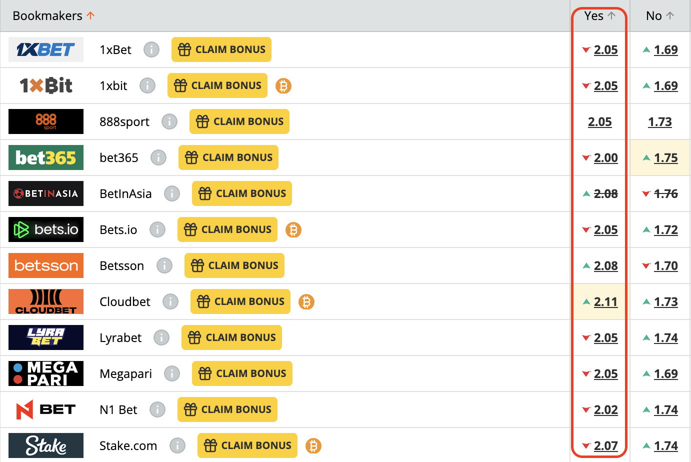 Lật Tẩy Nhà Cái: Corinthians vs Sao Paulo (20/11/2025)