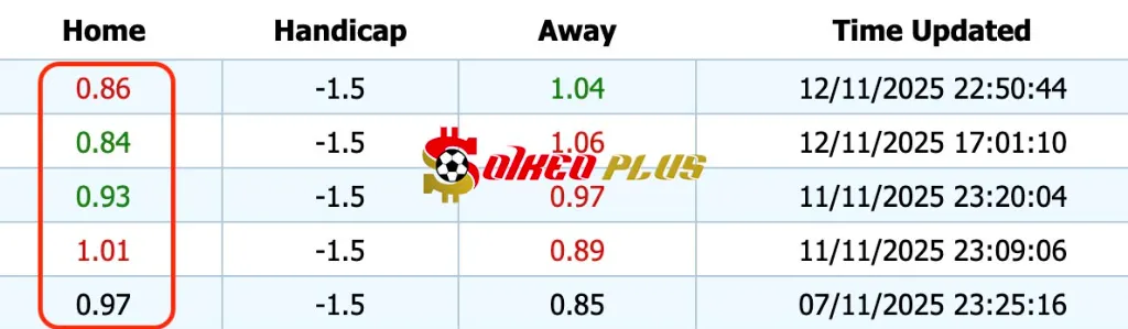 Giải Mã Trận Cầu Vàng: Anh vs Serbia (13/11/2025)