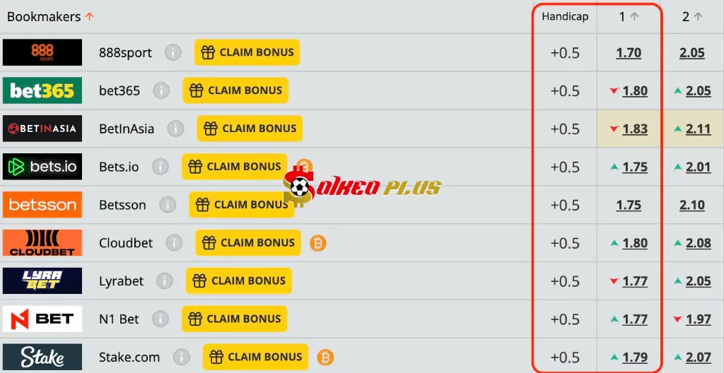 Lật Tẩy Nhà Cái: Fluminense vs Flamengo (19/11/2025)