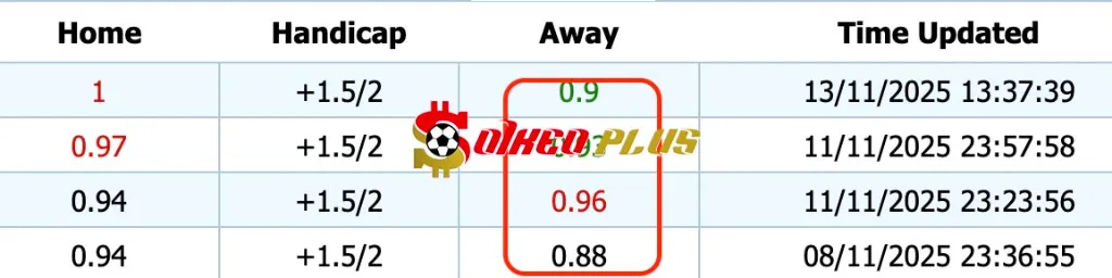 Giải Mã Trận Cầu Vàng: Gibraltar vs Montenegro (14/11/2025)