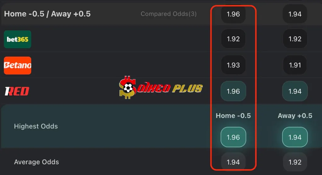 Chốt Kèo Ngon: Juventus vs Sporting CP (04/11/2025)