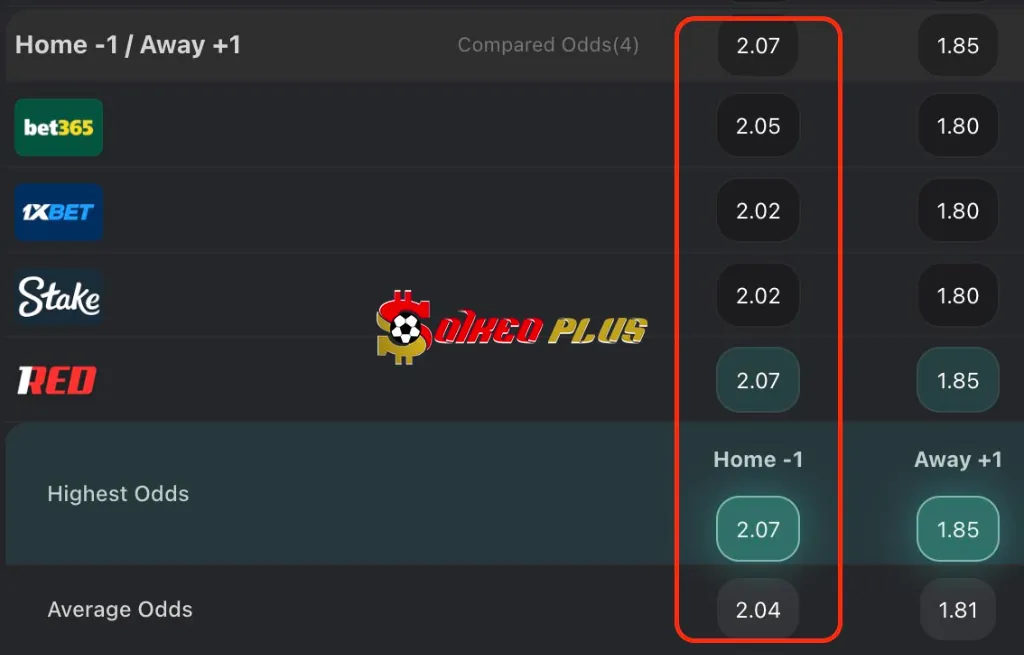 BET OF THE DAY: Lazio vs Cagliari (03/11/2025)