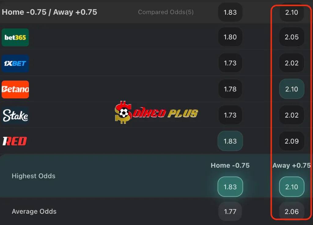 Lật Tẩy Nhà Cái: Liverpool vs Aston Villa (01/11/2025)