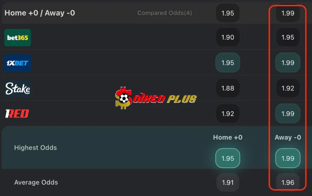 Lật Tẩy Nhà Cái: Liverpool vs Real Madrid (04/11/2025)