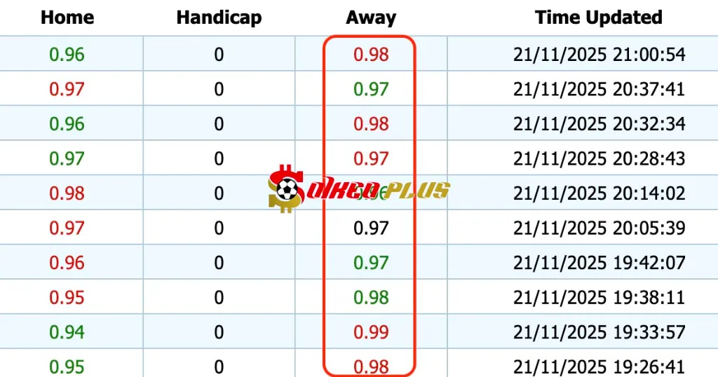 Giải Mã Trận Cầu Vàng: Mainz vs Hoffenheim (21/11/2025)