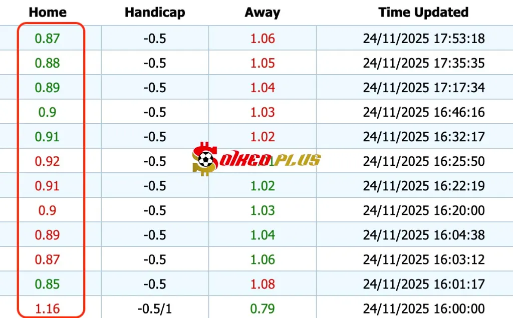 Giải Mã Trận Cầu Vàng: Man Utd vs Everton (24/11/2025)